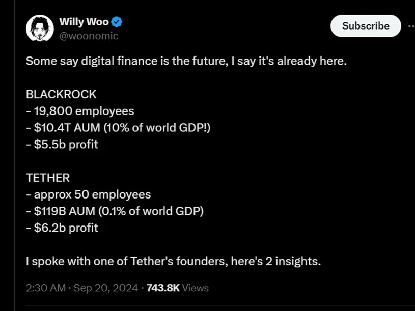 Willy Woo tweet comparing BlackRock and Tether