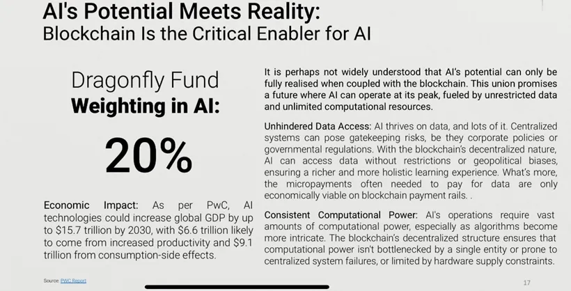 AI's Potential Meets Reality: Blockchain Is the Critical Enabler for AI