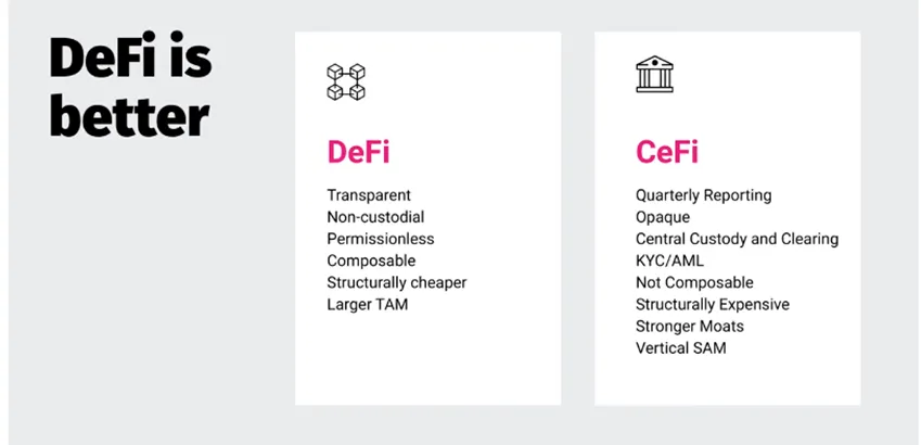 DeFi versus CeFi comparison graphic