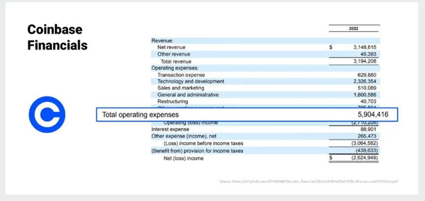 Coinbase versus Maker operating expenses