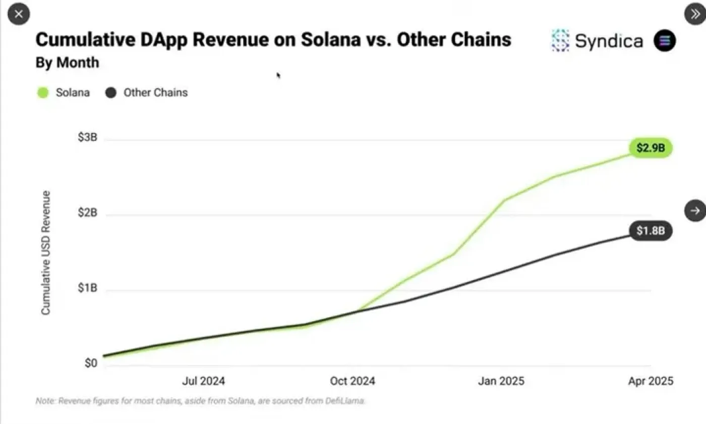 Solana ecosystem growth