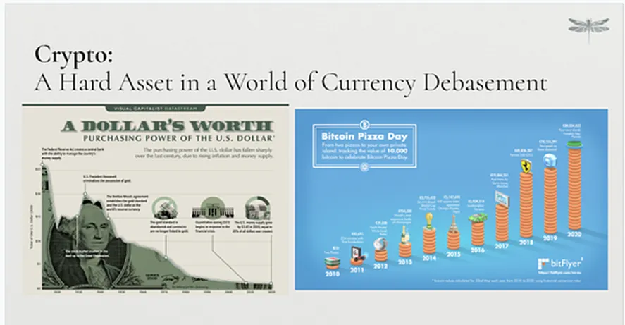 Bitcoin purchasing power compared to the Dollar